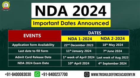how to check cnda result|2024.